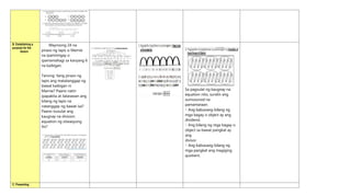 B. Establishing a
purpose for the
lesson
Mayroong 24 na
piraso ng lapis si Marnie
na ipamimigay o
ipamamahagi sa kanyang 6
na kaibigan.
Tanong: Ilang piraso ng
lapis ang matatanggap ng
bawat kaibigan ni
Marnie? Paano natin
ipapakita at ilalarawan ang
bilang ng lapis na
natanggap ng bawat isa?
Paano isusulat ang
kaugnay na division
equation ng sitwasyong
ito?
.
Sa pagsulat ng kaugnay na
equation nito, sundin ang
sumusunod na
pamamaraan:
mga bagay o object ay ang
dividend.
object sa bawat pangkat ay
ang
divisor.
mga pangkat ang magiging
quotient.
C. Presenting
 