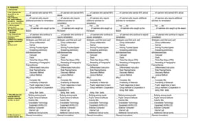 IV. REMARKS
V. REFLECTION
A..No. of learners who
earned 80% in the
evaluation
___ of Learners who earned 80%
above
___ of Learners who earned 80%
above
___ of Learners who earned 80%
above
___ of Learners who earned 80% above ___ of Learners who earned 80% above
B.No. of learners
who require additional
activities for remediation
who scored below 80%
___ of Learners who require
additional activities for remediation
___ of Learners who require
additional activities for
remediation
___ of Learners who require
additional activities for
remediation
___ of Learners who require additional
activities for remediation
___ of Learners who require additional
activities for remediation
C. Did the remedial
lessons work?
No. of learners who have
caught up with
the lesson
___Yes ___No
____ of Learners who caught up the
lesson
___Yes ___No
____ of Learners who caught up
the lesson
___Yes ___No
____ of Learners who caught up
the lesson
___Yes ___No
____ of Learners who caught up the
lesson
___Yes ___No
____ of Learners who caught up the lesson
D. No. of learners who
continue to require
remediation
___ of Learners who continue to
require remediation
___ of Learners who continue to
require remediation
___ of Learners who continue to
require remediation
___ of Learners who continue to require
remediation
___ of Learners who continue to require
remediation
E. Which of my teaching
strategies worked well?
Why
did these work?
Strategies used that work well:
___ Group collaboration
___ Games
___ Solving Puzzles/Jigsaw
___ Answering preliminary
activities/exercises
___ Carousel
___ Diads
___ Think-Pair-Share (TPS)
___ Rereading of Paragraphs/
Poems/Stories
___ Differentiated Instruction
___ Role Playing/Drama
___ Discovery Method
___ Lecture Method
Why?
___ Complete IMs
___ Availability of Materials
___ Pupils’ eagerness to learn
___ Group member’s Cooperation
in
doing their tasks
Strategies used that work well:
___ Group collaboration
___ Games
___ Solving Puzzles/Jigsaw
___ Answering preliminary
activities/exercises
___ Carousel
___ Diads
___ Think-Pair-Share (TPS)
___ Rereading of Paragraphs/
Poems/Stories
___ Differentiated Instruction
___ Role Playing/Drama
___ Discovery Method
___ Lecture Method
Why?
___ Complete IMs
___ Availability of Materials
___ Pupils’ eagerness to learn
___ Group member’s
Cooperation in
doing their tasks
Strategies used that work well:
___ Group collaboration
___ Games
___ Solving Puzzles/Jigsaw
___ Answering preliminary
activities/exercises
___ Carousel
___ Diads
___ Think-Pair-Share (TPS)
___ Rereading of Paragraphs/
Poems/Stories
___ Differentiated Instruction
___ Role Playing/Drama
___ Discovery Method
___ Lecture Method
Why?
___ Complete IMs
___ Availability of Materials
___ Pupils’ eagerness to learn
___ Group member’s Cooperation
in
doing their tasks
Strategies used that work well:
___ Group collaboration
___ Games
___ Solving Puzzles/Jigsaw
___ Answering preliminary
activities/exercises
___ Carousel
___ Diads
___ Think-Pair-Share (TPS)
___ Rereading of Paragraphs/
Poems/Stories
___ Differentiated Instruction
___ Role Playing/Drama
___ Discovery Method
___ Lecture Method
Why?
___ Complete IMs
___ Availability of Materials
___ Pupils’ eagerness to learn
___ Group member’s Cooperation in
doing their tasks
Strategies used that work well:
___ Group collaboration
___ Games
___ Solving Puzzles/Jigsaw
___ Answering preliminary
activities/exercises
___ Carousel
___ Diads
___ Think-Pair-Share (TPS)
___ Rereading of Paragraphs/
Poems/Stories
___ Differentiated Instruction
___ Role Playing/Drama
___ Discovery Method
___ Lecture Method
Why?
___ Complete IMs
___ Availability of Materials
___ Pupils’ eagerness to learn
___ Group member’s Cooperation in
doing their tasks
F. What difficulties did I
encounter which my
principal or supervisor
can help me solve?
__ Bullying among pupils
__ Pupils’ behavior/attitude
__ Colorful IMs
__ Unavailable Technology
Equipment (AVR/LCD)
__ Science/ Computer/
Internet Lab
__ Additional Clerical works
__ Bullying among pupils
__ Pupils’ behavior/attitude
__ Colorful IMs
__ Unavailable Technology
Equipment (AVR/LCD)
__ Science/ Computer/
Internet Lab
__ Additional Clerical works
__ Bullying among pupils
__ Pupils’ behavior/attitude
__ Colorful IMs
__ Unavailable Technology
Equipment (AVR/LCD)
__ Science/ Computer/
Internet Lab
__ Additional Clerical works
__ Bullying among pupils
__ Pupils’ behavior/attitude
__ Colorful IMs
__ Unavailable Technology
Equipment (AVR/LCD)
__ Science/ Computer/
Internet Lab
__ Additional Clerical works
__ Bullying among pupils
__ Pupils’ behavior/attitude
__ Colorful IMs
__ Unavailable Technology
Equipment (AVR/LCD)
__ Science/ Computer/
Internet Lab
__ Additional Clerical works
G. What innovation or
localized materials did I
Planned Innovations: Planned Innovations: Planned Innovations: Planned Innovations: Planned Innovations:
 