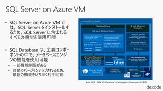 Vm For Database DBP-008_SQL Server on Azure VM 最新情報とベスト プラクティス | PDF