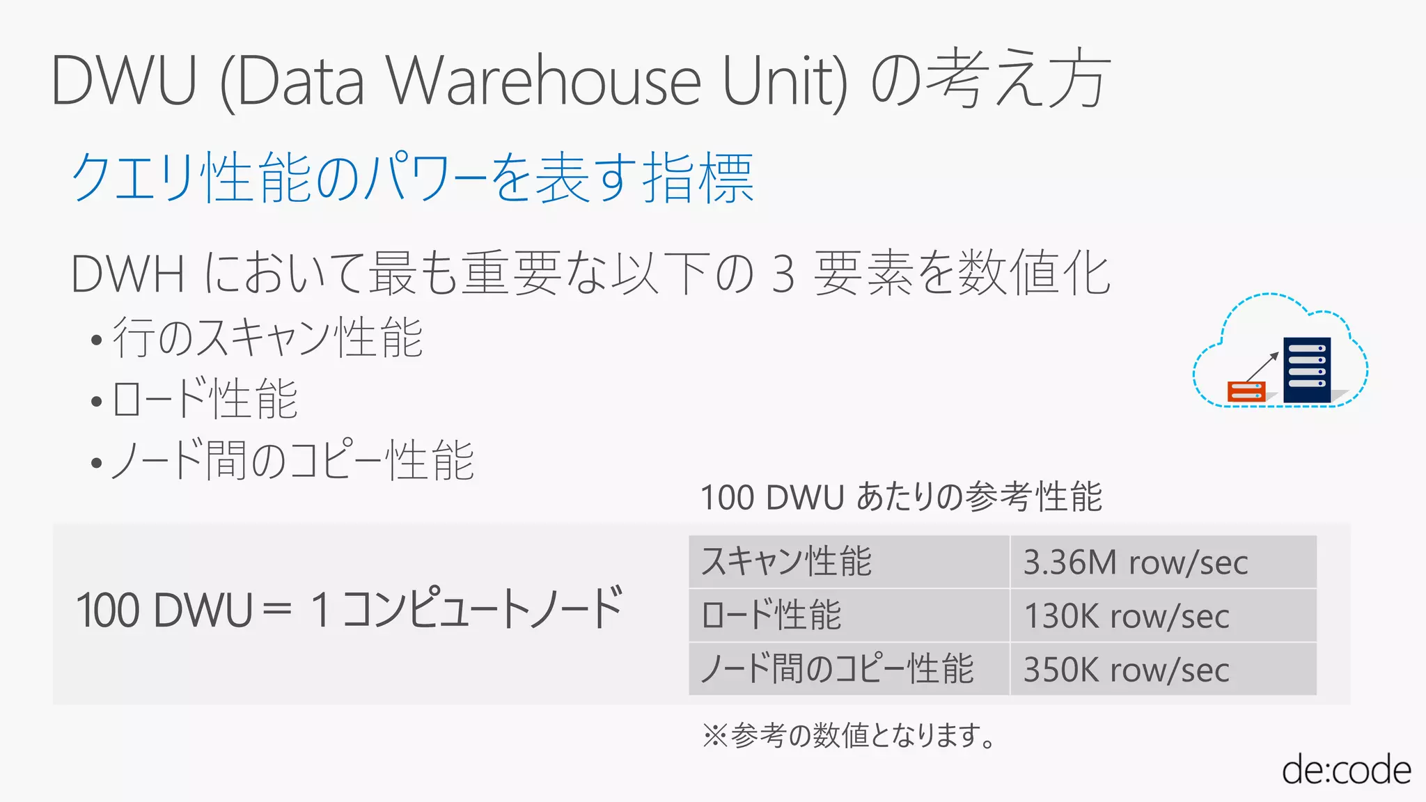 クエリ性能のパワーを表す指標
DWH において最も重要な以下の 3 要素を数値化
• 行のスキャン性能
• ロード性能
• ノード間のコピー性能
スキャン性能 3.36M row/sec
ロード性能 130K row/sec
ノード間のコピー性能 350K row/sec
100 DWU あたりの参考性能
100 DWU＝ 1 コンピュートノード
 