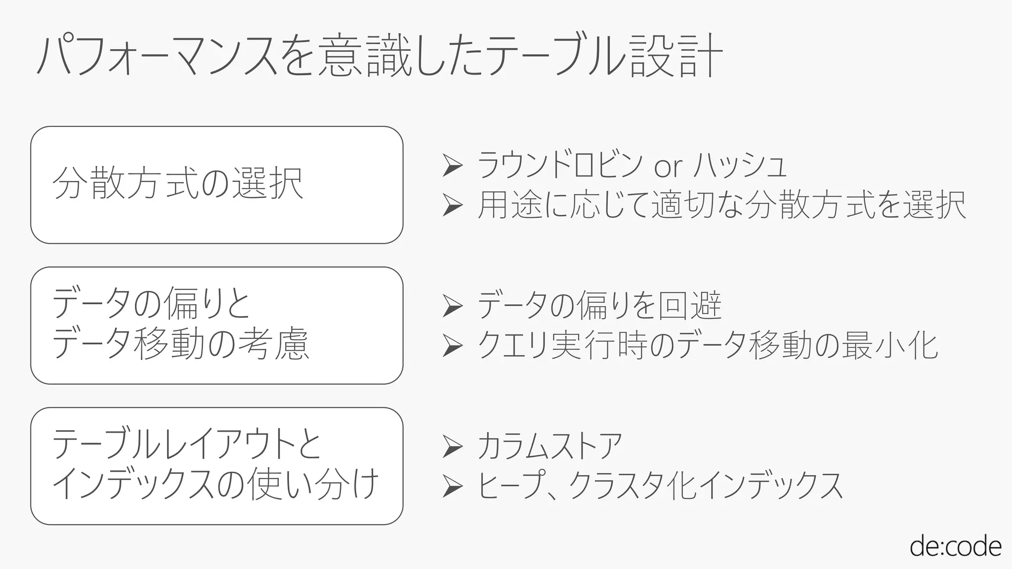 分散方式の選択
データの偏りと
データ移動の考慮
テーブルレイアウトと
インデックスの使い分け
 ラウンドロビン or ハッシュ
 用途に応じて適切な分散方式を選択
 データの偏りを回避
 クエリ実行時のデータ移動の最小化
 カラムストア
 ヒープ、クラスタ化インデックス
 