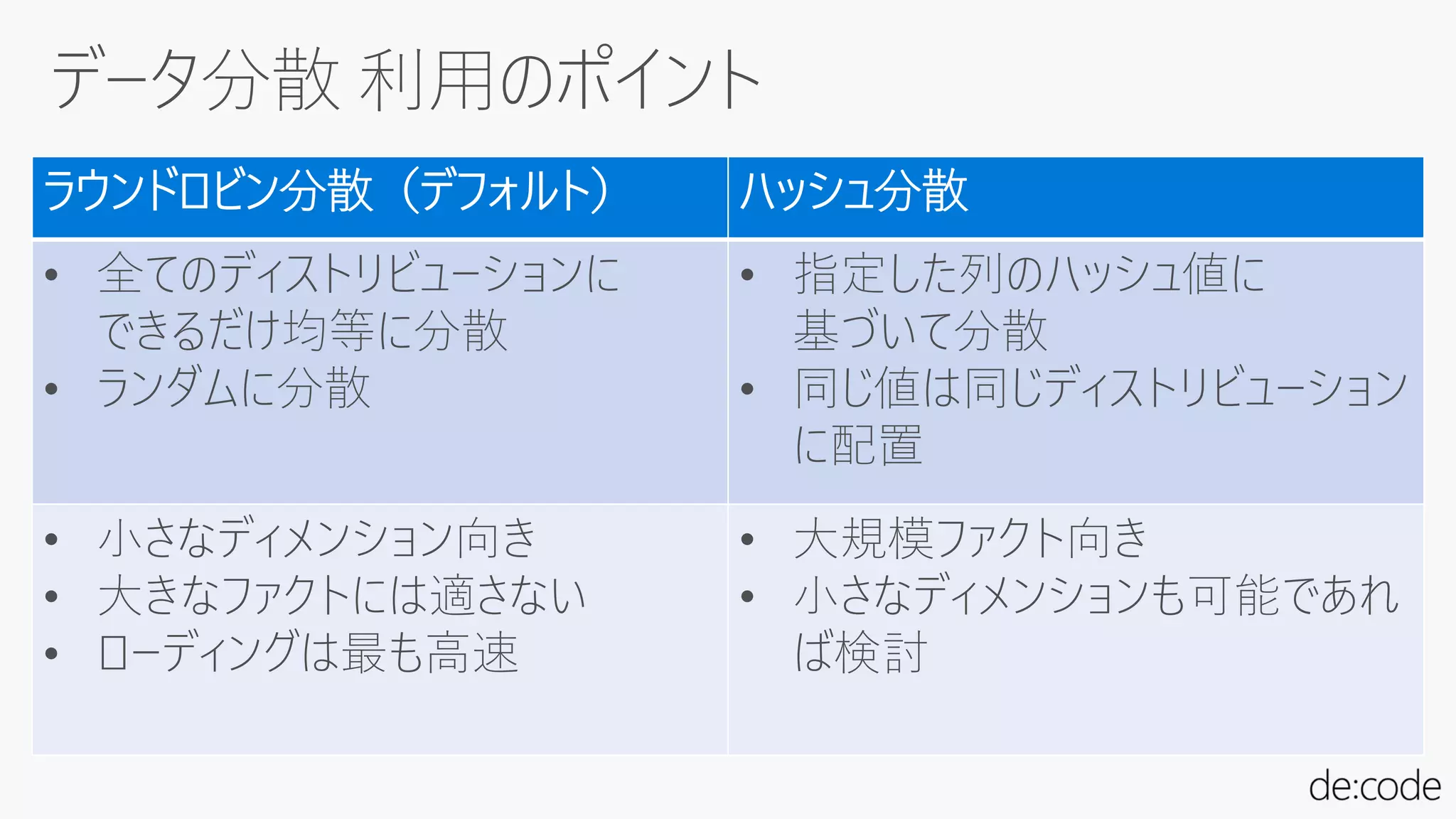 ラウンドロビン分散（デフォルト） ハッシュ分散
• 全てのディストリビューションに
できるだけ均等に分散
• ランダムに分散
• 指定した列のハッシュ値に
基づいて分散
• 同じ値は同じディストリビューション
に配置
• 小さなディメンション向き
• 大きなファクトには適さない
• ローディングは最も高速
• 大規模ファクト向き
• 小さなディメンションも可能であれ
ば検討
 
