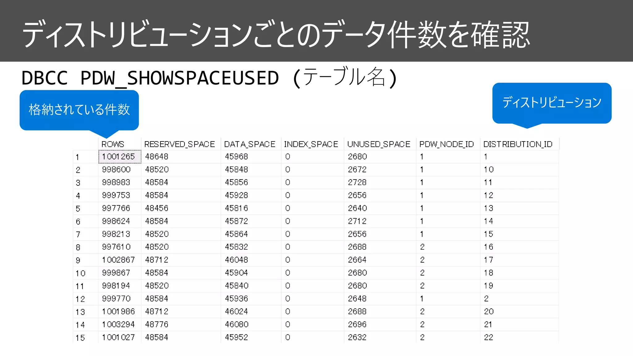 ディストリビューションごとのデータ件数を確認
 