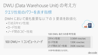 クエリ性能のパワーを表す指標
DWH において最も重要な以下の 3 要素を数値化
• 行のスキャン性能
• ロード性能
• ノード間のコピー性能
スキャン性能 3.36M row/sec
ロード性能 130K row/sec
ノード間のコピー性能 350K row/sec
100 DWU あたりの参考性能
100 DWU＝ 1 コンピュートノード
 