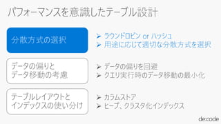 分散方式の選択
データの偏りと
データ移動の考慮
テーブルレイアウトと
インデックスの使い分け
 ラウンドロビン or ハッシュ
 用途に応じて適切な分散方式を選択
 カラムストア
 ヒープ、クラスタ化インデックス
 データの偏りを回避
 クエリ実行時のデータ移動の最小化
 