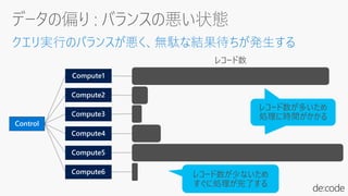レコード数が多いため
処理に時間がかかる
レコード数が少ないため
すぐに処理が完了する
クエリ実行のバランスが悪く、無駄な結果待ちが発生する
 