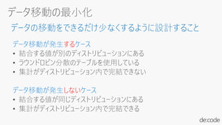 データの移動をできるだけ少なくするように設計すること
データ移動が発生するケース
データ移動が発生しないケース
 
