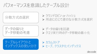 分散方式の選択
データの偏りと
データ移動の考慮
テーブルレイアウトと
インデックスの使い分け
 ラウンドロビン or ハッシュ
 用途に応じて適切な分散方式を選択
 カラムストア
 ヒープ、クラスタ化インデックス
 データの偏りを回避
 クエリ実行時のデータ移動の最小化
 