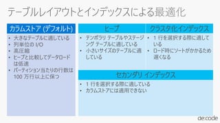 カラムストア (デフォルト)
• 大きなテーブルに適している
• 列単位の I/O
• 高圧縮
• ヒープと比較してデータロード
は低速
• パーティション当たりの行数は
100 万行以上に保つ
ヒープ クラスタ化インデックス
• テンポラリ テーブルやステージ
ング テーブルに適している
• 小さいサイズのテーブルに適
している
• 1 行を選択する際に適して
いる
• ロード時にソートがかかるため
遅くなる
セカンダリ インデックス
• 1 行を選択する際に適している
• カラムストアには適用できない
 
