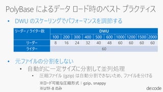 リーダー / ライター数 DWU
100 200 300 400 500 600 1000 1200 1500 2000
リーダー 8 16 24 32 40 48 60 60 60 60
ライター 60
• 元ファイルの分割をしない
• 自動的に一定サイズに分割して並列処理
• 圧縮ファイル (gzip) は自動分割できないため、ファイルを分ける
• DWU のスケーリングでパフォーマンスを調節する
 