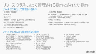 リソース クラスによって管理される操作
リソース クラスによって管理されない操作
 