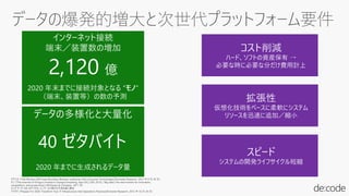 コスト削減
ハード、ソフトの資産保有 →
必要な時に必要な分だけ費用計上
スピード
システムの開発ライフサイクル短縮
拡張性
仮想化技術をベースに柔軟にシステム
リソースを迅速に追加／縮小
デバイス: 『Info Workers Will Erase Boundary Between enterprise And Consumer Technologies』(Forrester Research、2012 年 8 月 30 日)
モノ: 『The Internet of Things is Poised to Change Everything, Says IDC』 (IDC 2013)、『Big data: The next frontier for innovation,
competition, and productivity』 (McKinsey & Company、2011 年)
ビッグ データ: IDC のデジタル ユニバースに関する予測を基に構成
クラウド: 『Prepare For 2020: Transform Your IT Infrastructure And Operations Practice』(Forrester Research、2012 年 10 月 24 日)
2020 年末までに接続対象となる “モノ”
（端末、装置等）の数の予測
2,120 億
 
