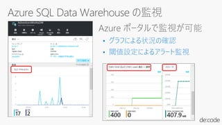 • グラフによる状況の確認
• 閾値設定によるアラート監視
 
