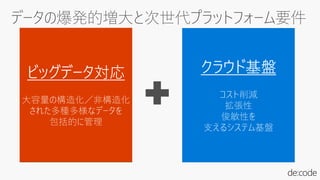 2020 年末までに接続対象となる “モノ”
（端末、装置等）の数の予測
2,120 億
コスト削減
ハード、ソフトの資産保有 →
必要な時に必要な分だけ費用計上
スピード
システムの開発ライフサイクル短縮
拡張性
仮想化技術をベースに柔軟にシステム
リソースを迅速に追加／縮小
 