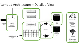 DBP-010_Using Azure Data Services for Modern Data Applications | PPT