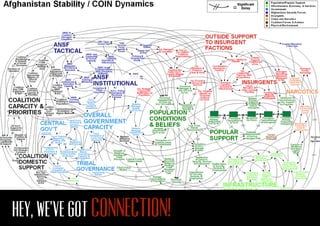 hey, we’ve got connection!
 