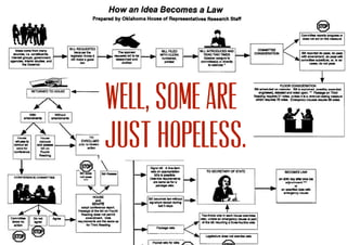 Well, some are
just hopeless.
 