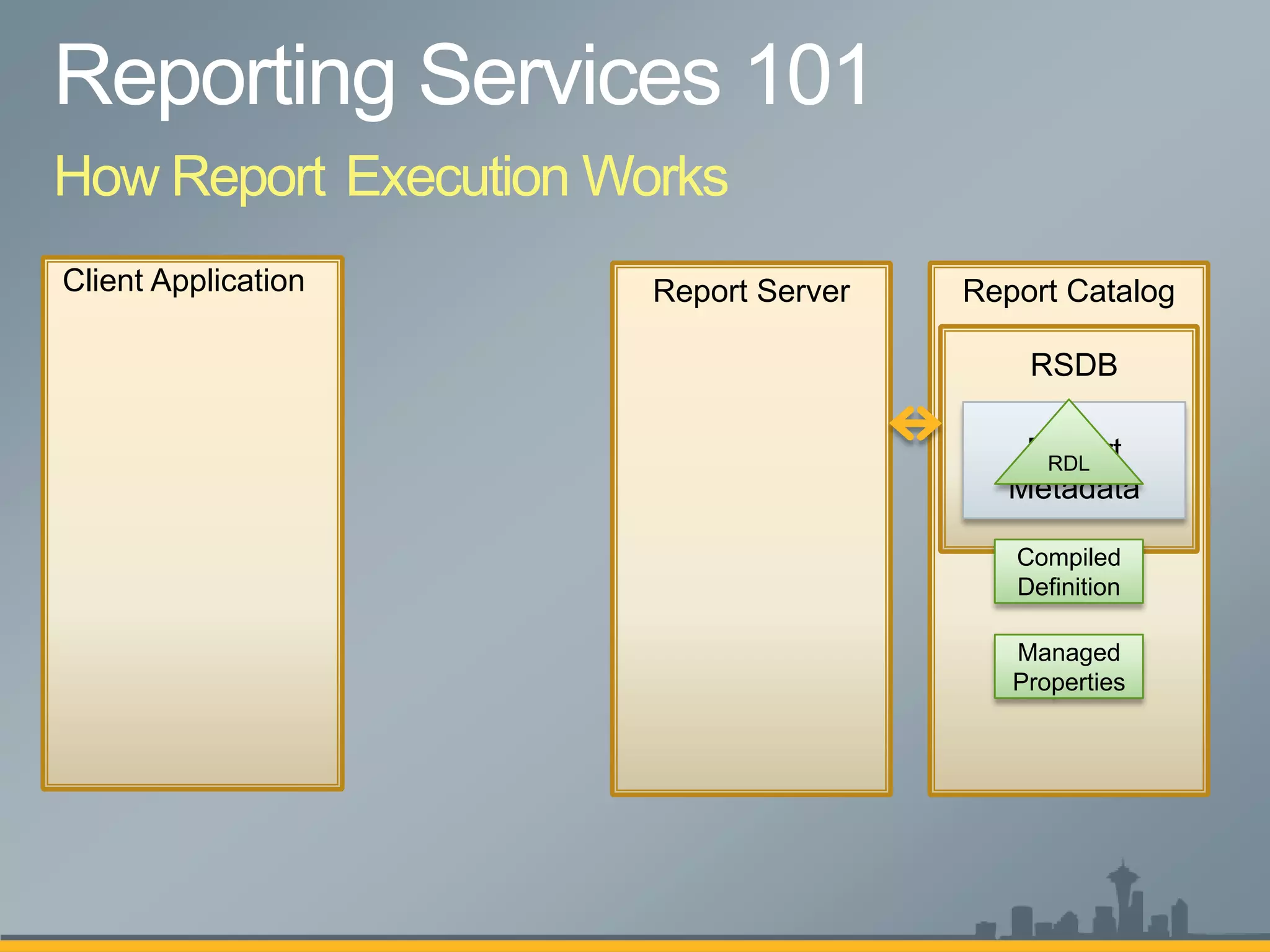 How Report Execution Works
Client Application     Report Server   Report Catalog

                                           RSDB

                                           Report
                                            RDL
                                          Metadata

                                          Compiled
                                          Definition

                                          Managed
                                          Properties
 