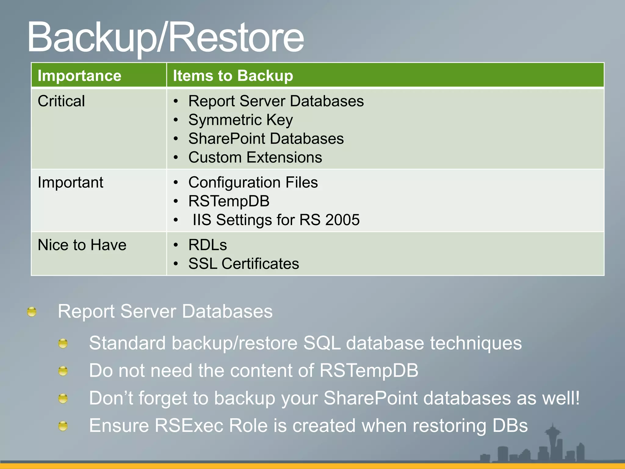 Importance          Items to Backup
Critical            •   Report Server Databases
                    •   Symmetric Key
                    •   SharePoint Databases
                    •   Custom Extensions
Important           • Configuration Files
                    • RSTempDB
                    • IIS Settings for RS 2005
Nice to Have        • RDLs
                    • SSL Certificates




           Standard backup/restore SQL database techniques

           Don’t forget to backup your SharePoint databases as well!
 