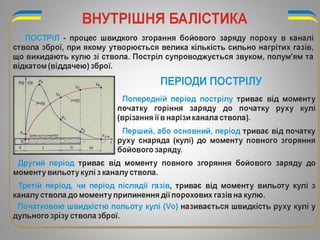 Стрілецька зброя та поводження з нею