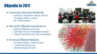 DBpedia in 2017
● Community Meetings Worldwide
○ California, Amsterdam, Galway, Poznan
The Hague, Dublin, Leipzig
○ 50 -15...