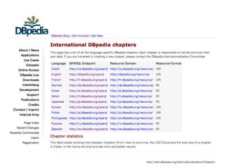http://wiki.dbpedia.org/Internationalization/Chapters
 