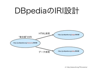 DBpedia Japanese