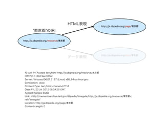 HTML表現                      http://ja.dbpedia.org/page/東京都

       "東京都"のIRI

http://ja.dbpedia.org/resource/東京都




     ...