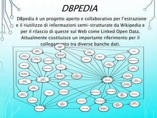 DBPEDIA
DBpedia è un progetto aperto e collaborativo per l’estrazione
e il riutilizzo di informazioni semi-strutturate da Wikipedia e
per il rilascio di queste sul Web come Linked Open Data.
Attualmente costituisce un importante riferimento per il
collegamento tra diverse banche dati.
 