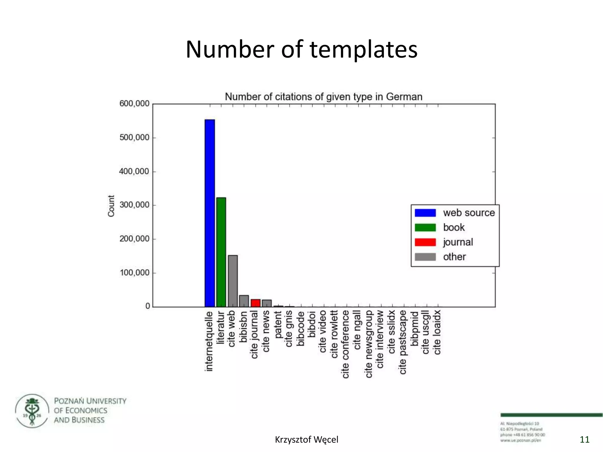 Number of templates
11Krzysztof Węcel
 