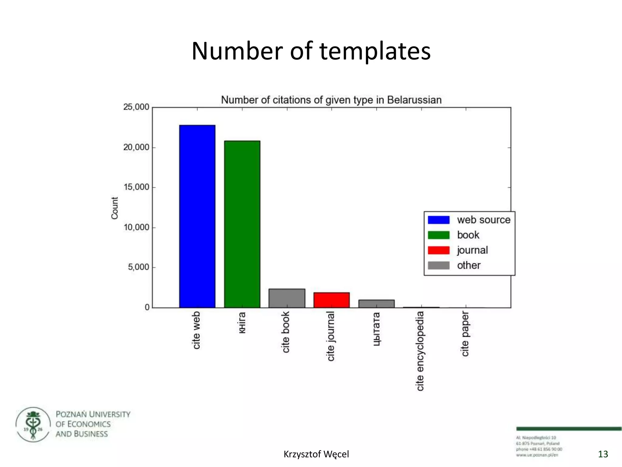 Number of templates
13Krzysztof Węcel
 