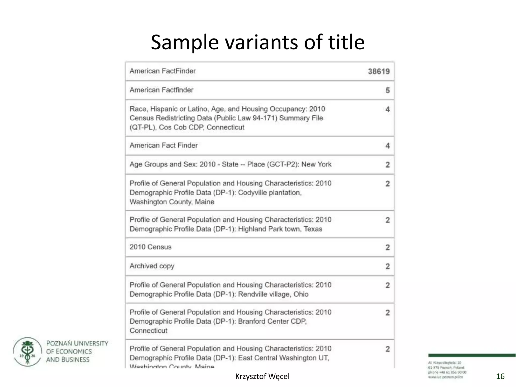 Sample variants of title
16Krzysztof Węcel
 