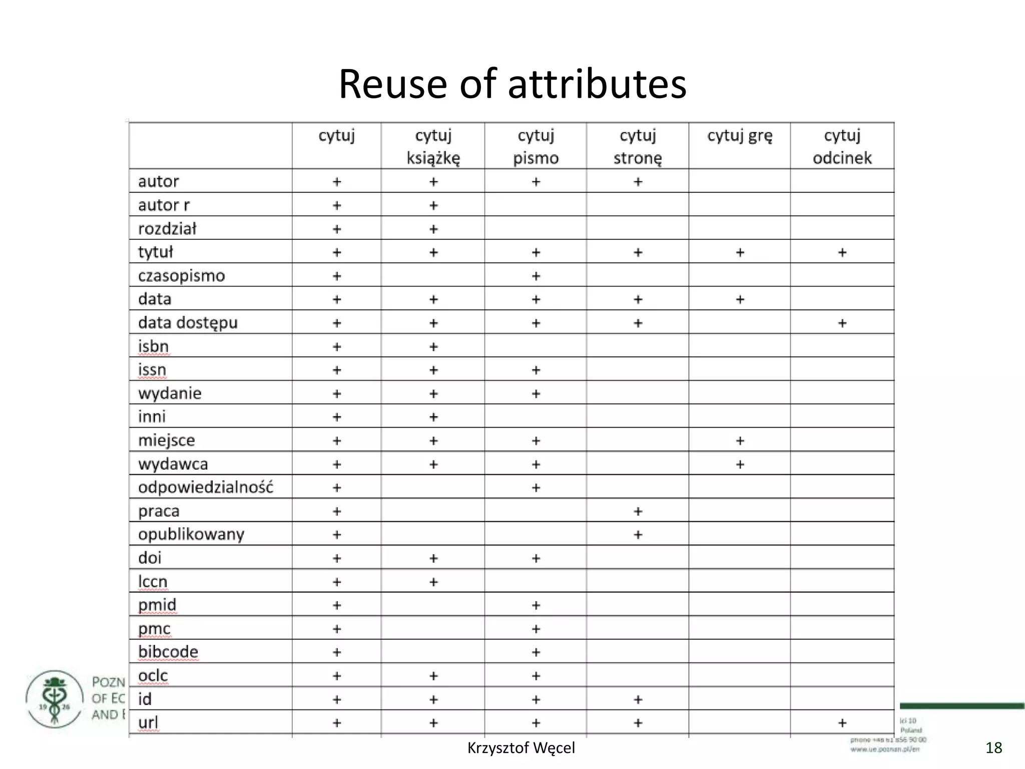 Reuse of attributes
18Krzysztof Węcel
 