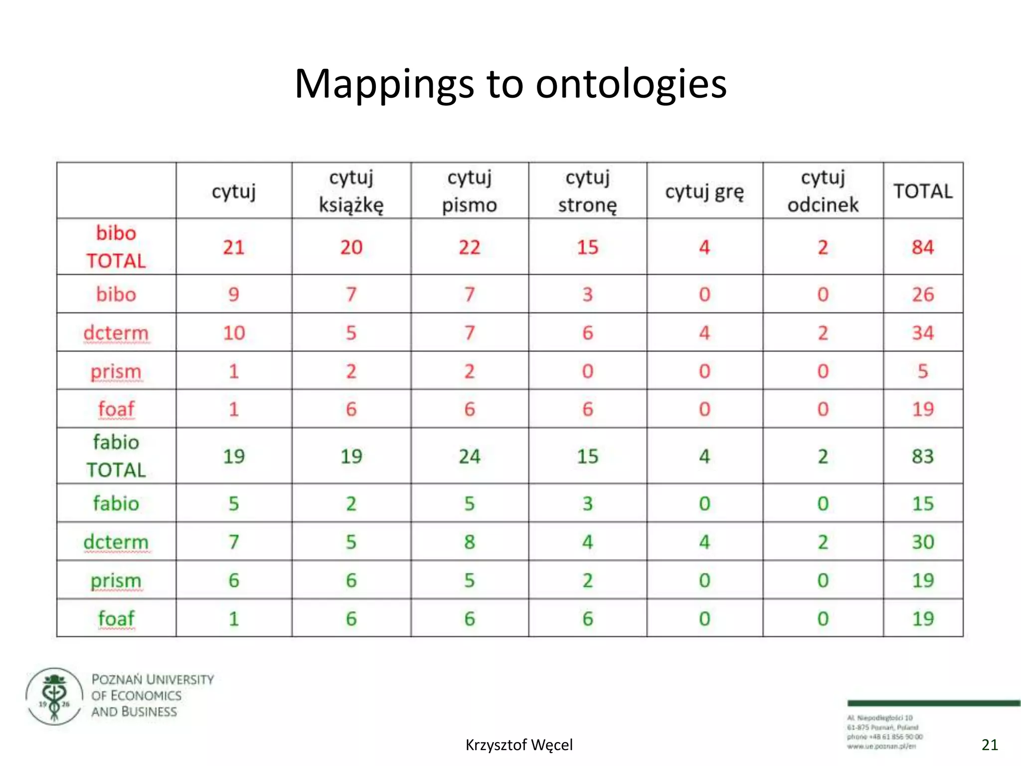Mappings to ontologies
21Krzysztof Węcel
 