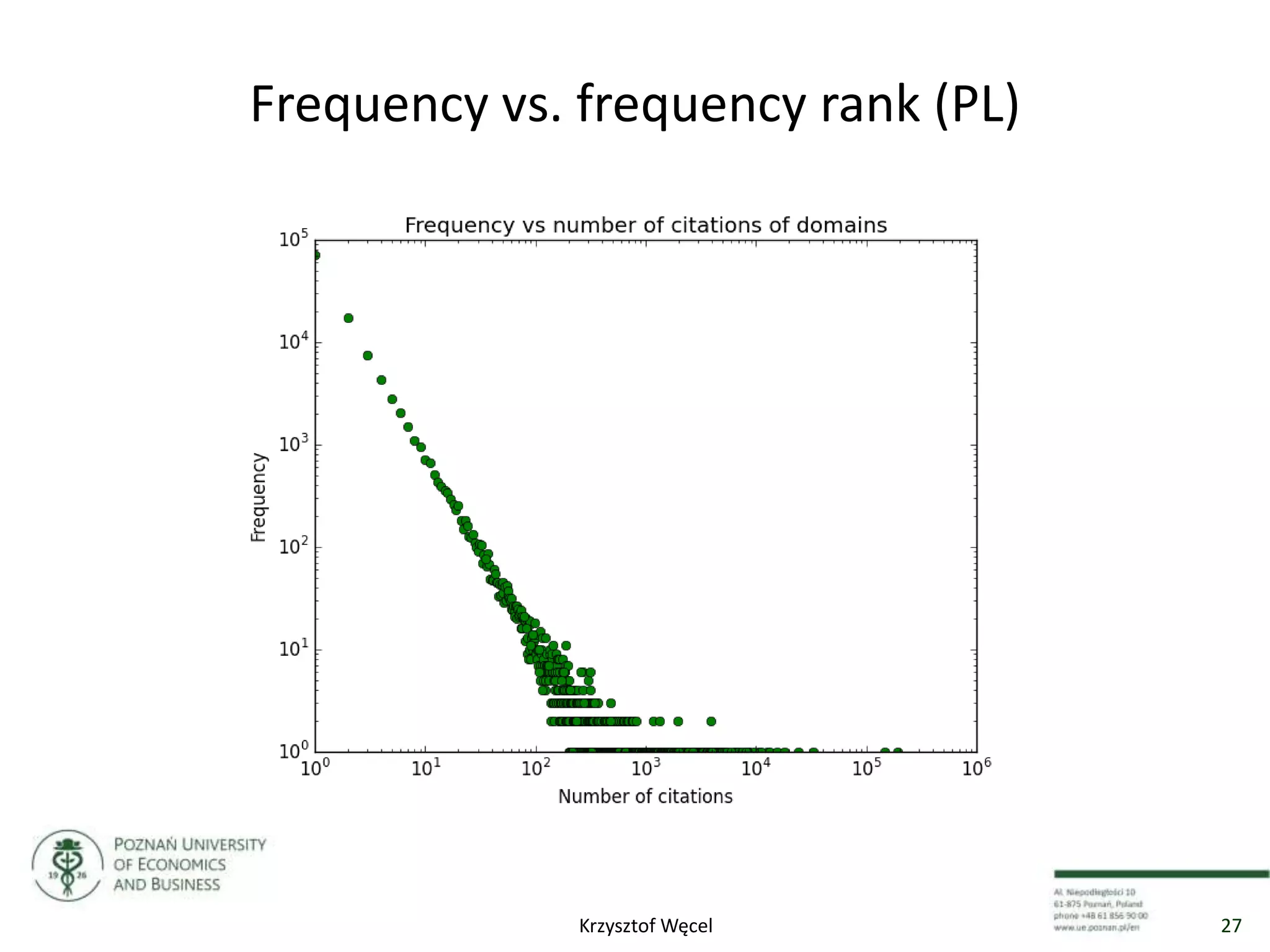 Frequency vs. frequency rank (PL)
27Krzysztof Węcel
 