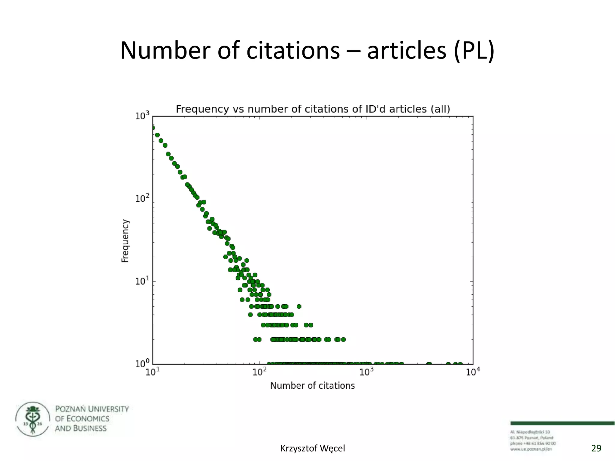 Number of citations – articles (PL)
29Krzysztof Węcel
 