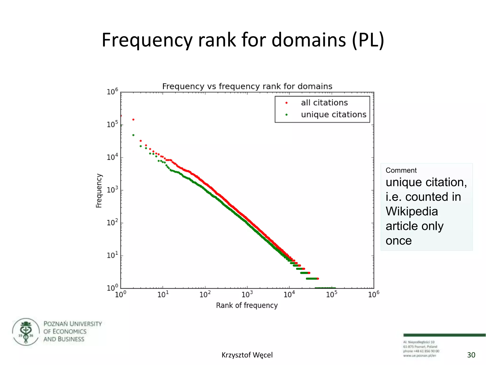 Frequency rank for domains (PL)
Comment
unique citation,
i.e. counted in
Wikipedia
article only
once
30Krzysztof Węcel
 
