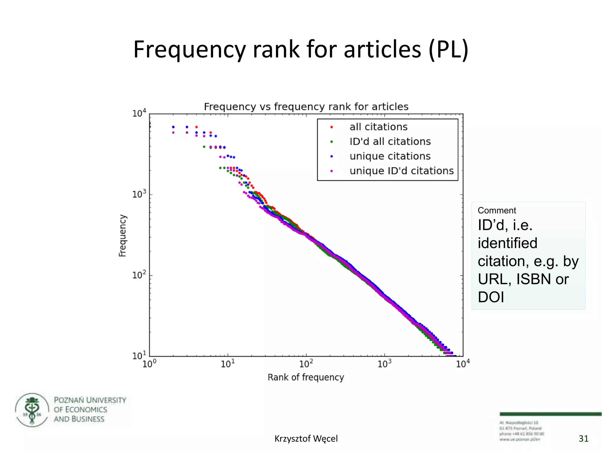 Frequency rank for articles (PL)
Comment
ID’d, i.e.
identified
citation, e.g. by
URL, ISBN or
DOI
31Krzysztof Węcel
 
