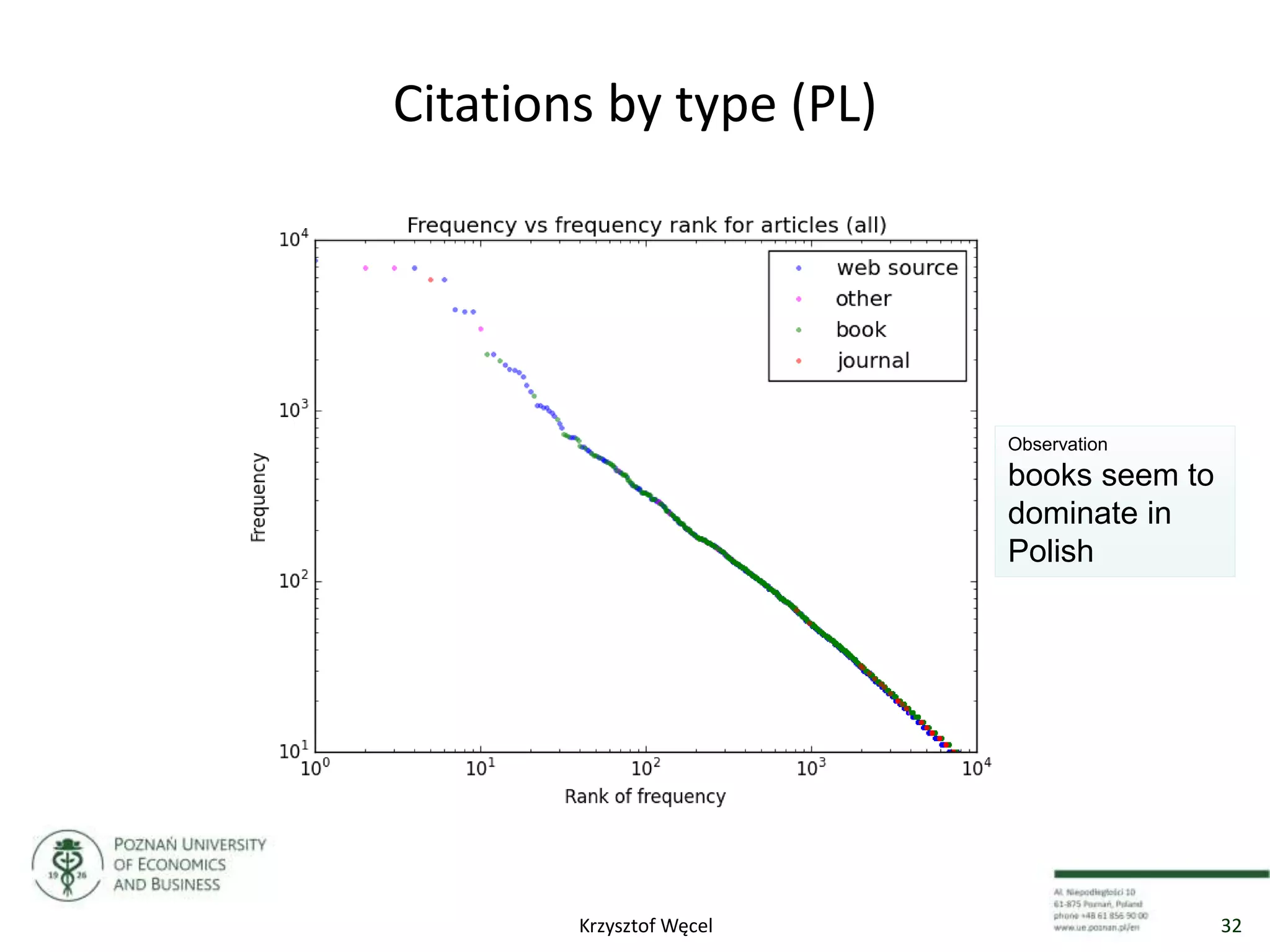 Citations by type (PL)
Observation
books seem to
dominate in
Polish
32Krzysztof Węcel
 