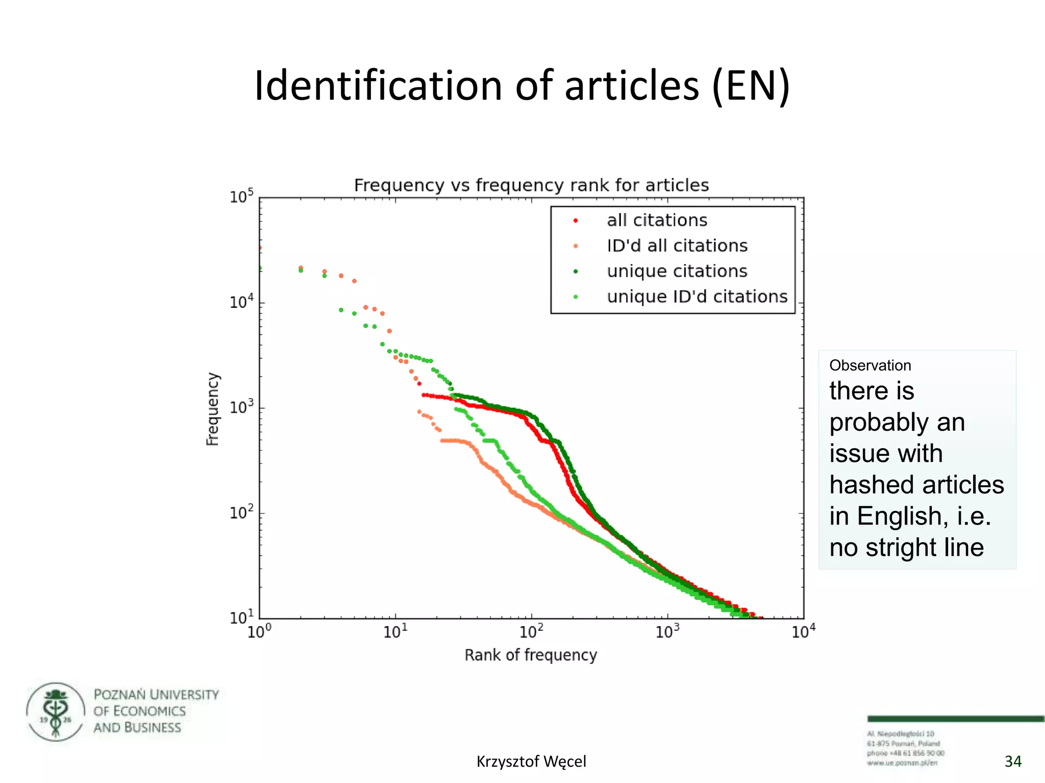 Identification of articles (EN)
Observation
there is
probably an
issue with
hashed articles
in English, i.e.
no stright line
34Krzysztof Węcel
 