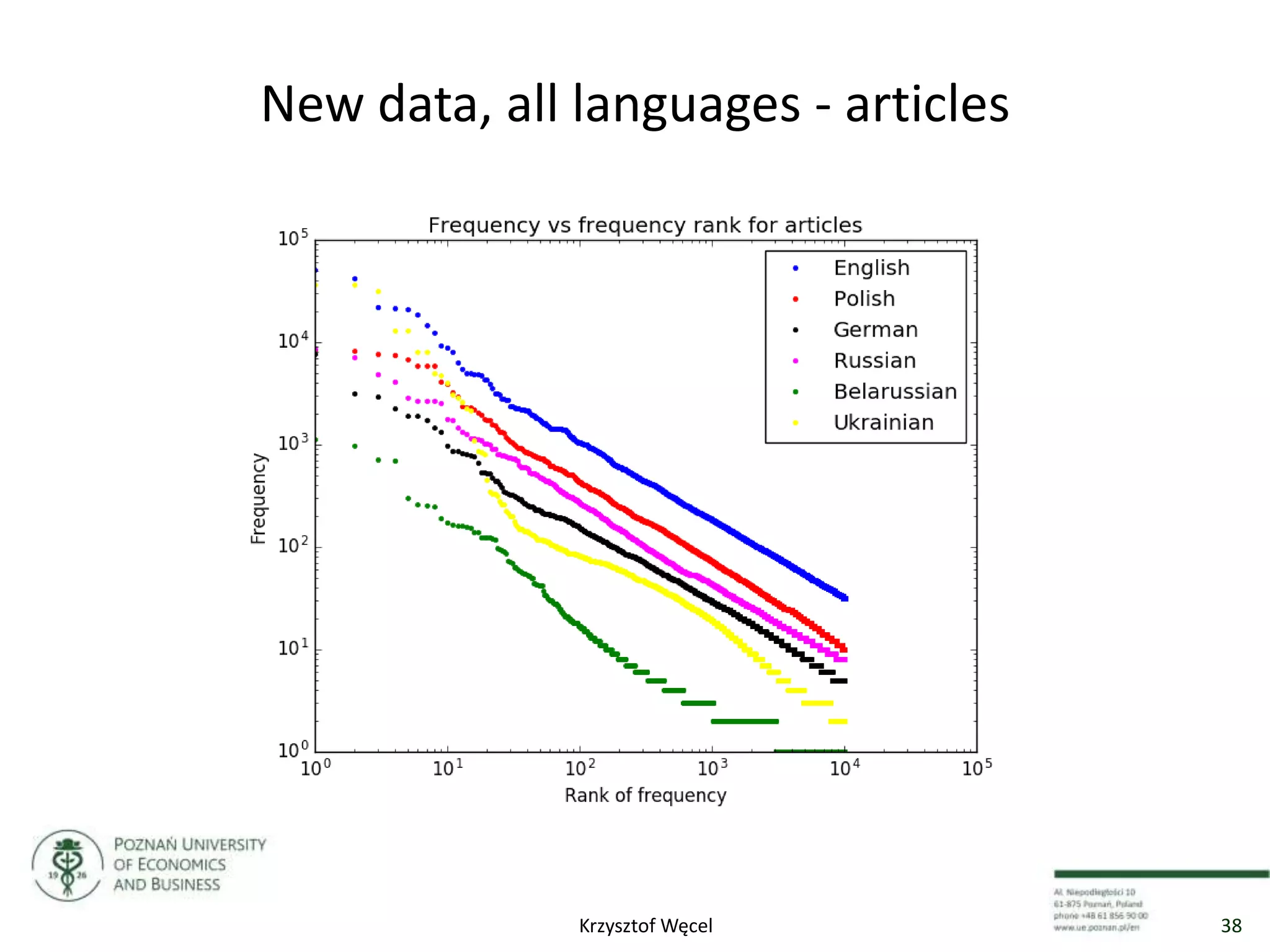 New data, all languages - articles
38Krzysztof Węcel
 