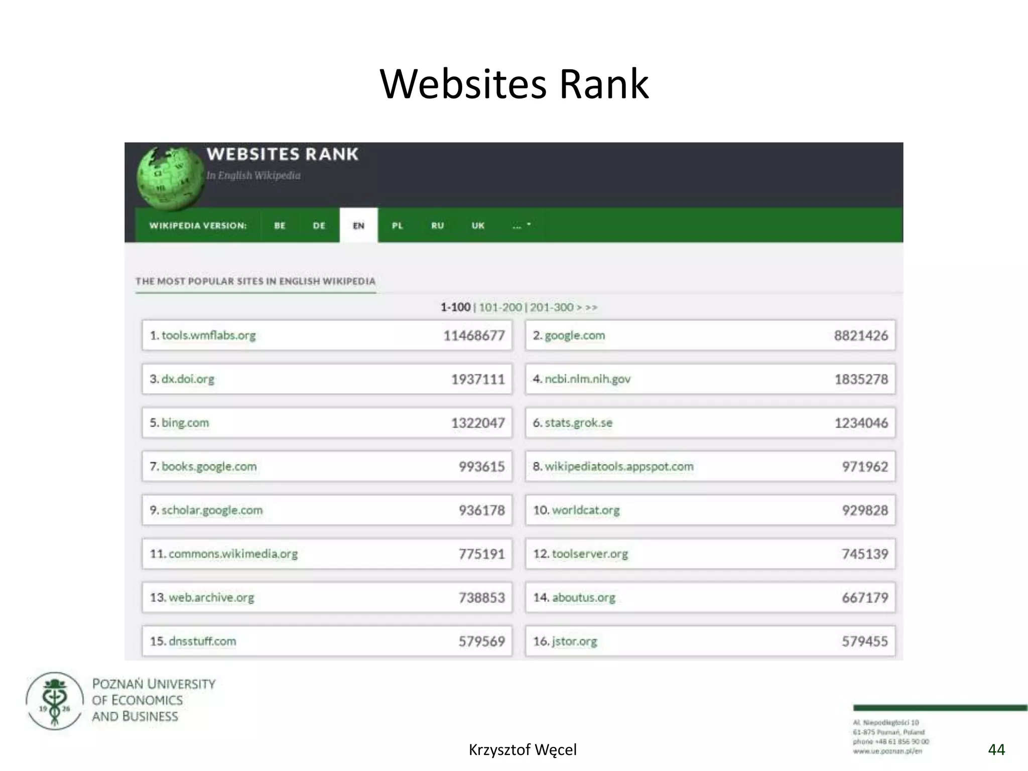 Websites Rank
44Krzysztof Węcel
 