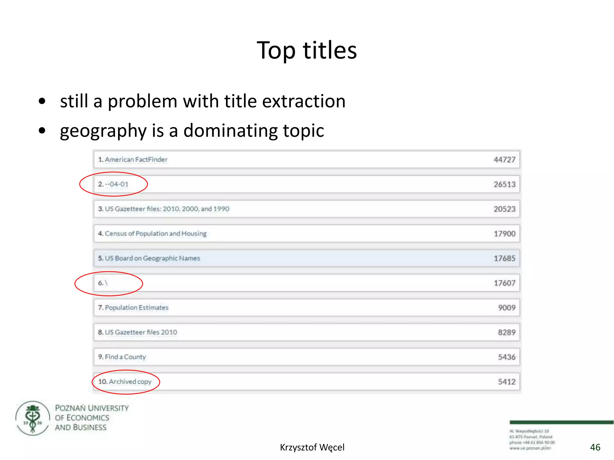 Top titles
• still a problem with title extraction
• geography is a dominating topic
46Krzysztof Węcel
 