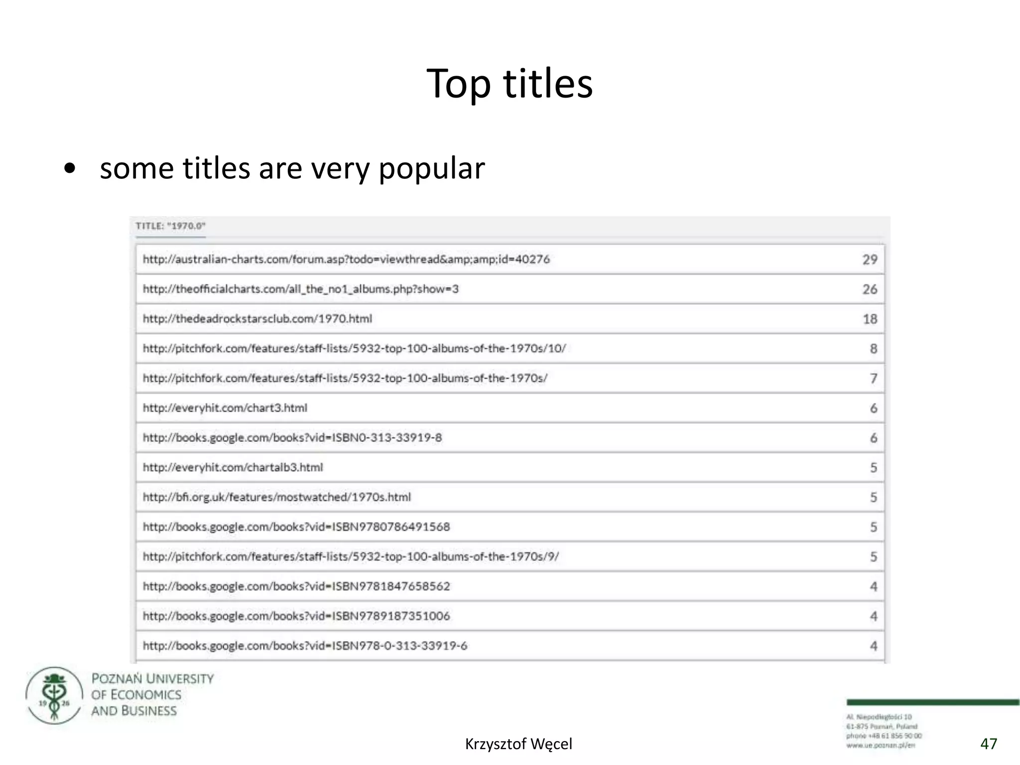 Top titles
• some titles are very popular
47Krzysztof Węcel
 