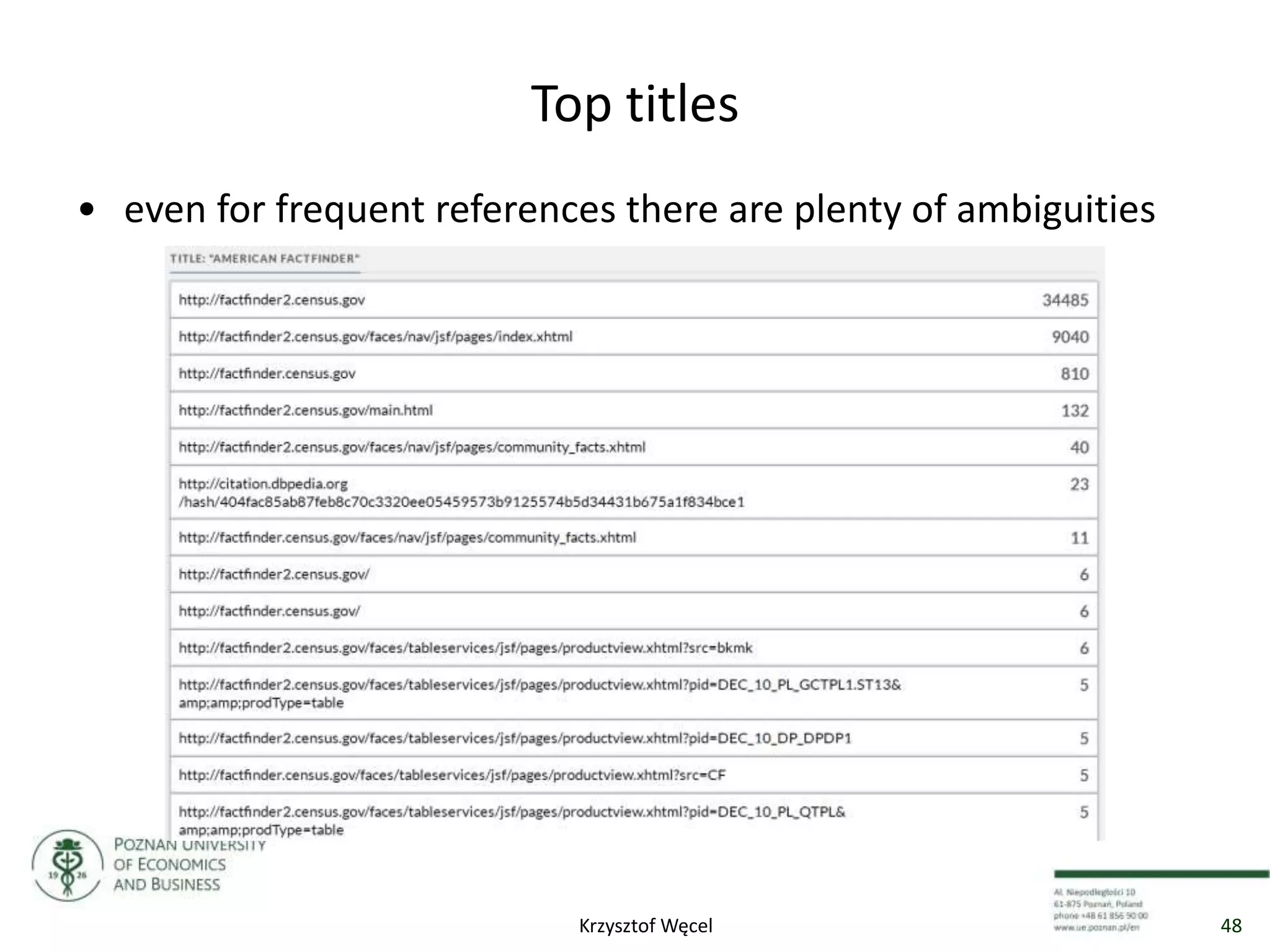Top titles
• even for frequent references there are plenty of ambiguities
48Krzysztof Węcel
 