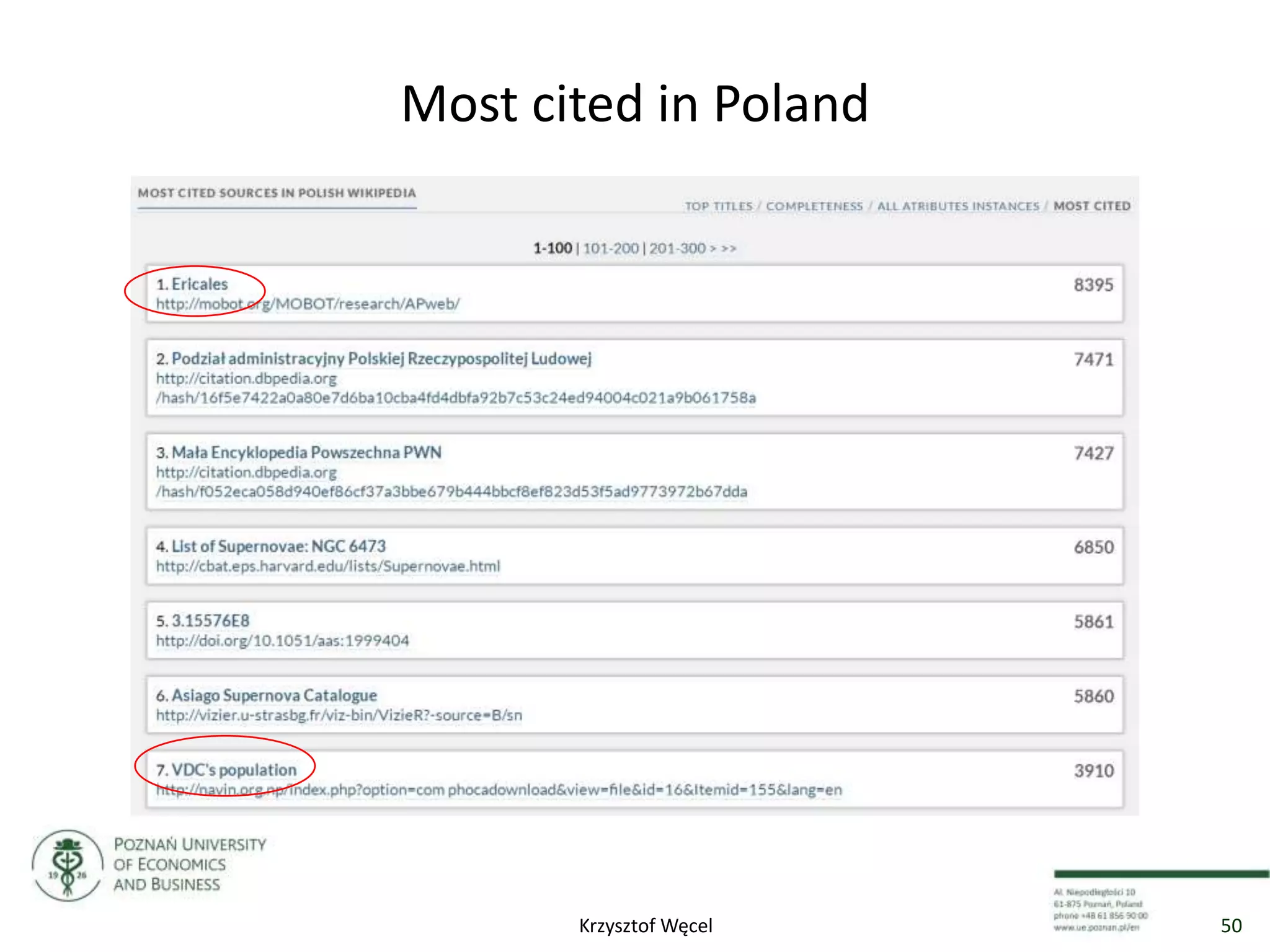 Most cited in Poland
50Krzysztof Węcel
 