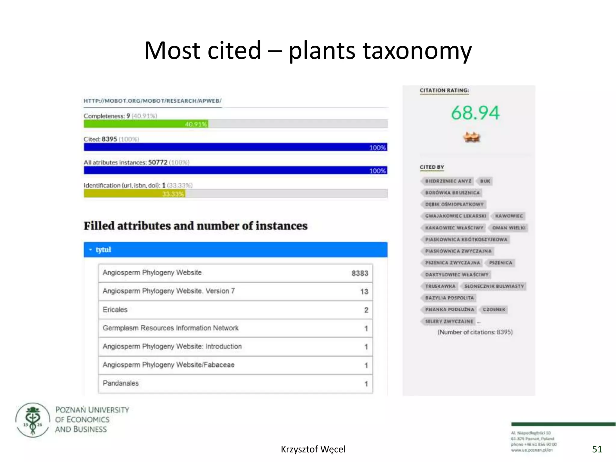 Most cited – plants taxonomy
51Krzysztof Węcel
 