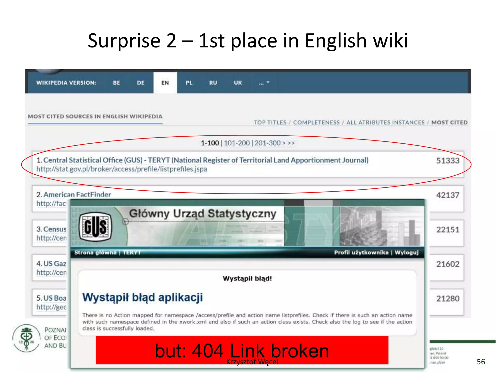 Surprise 2 – 1st place in English wiki
but: 404 Link broken 56Krzysztof Węcel
 