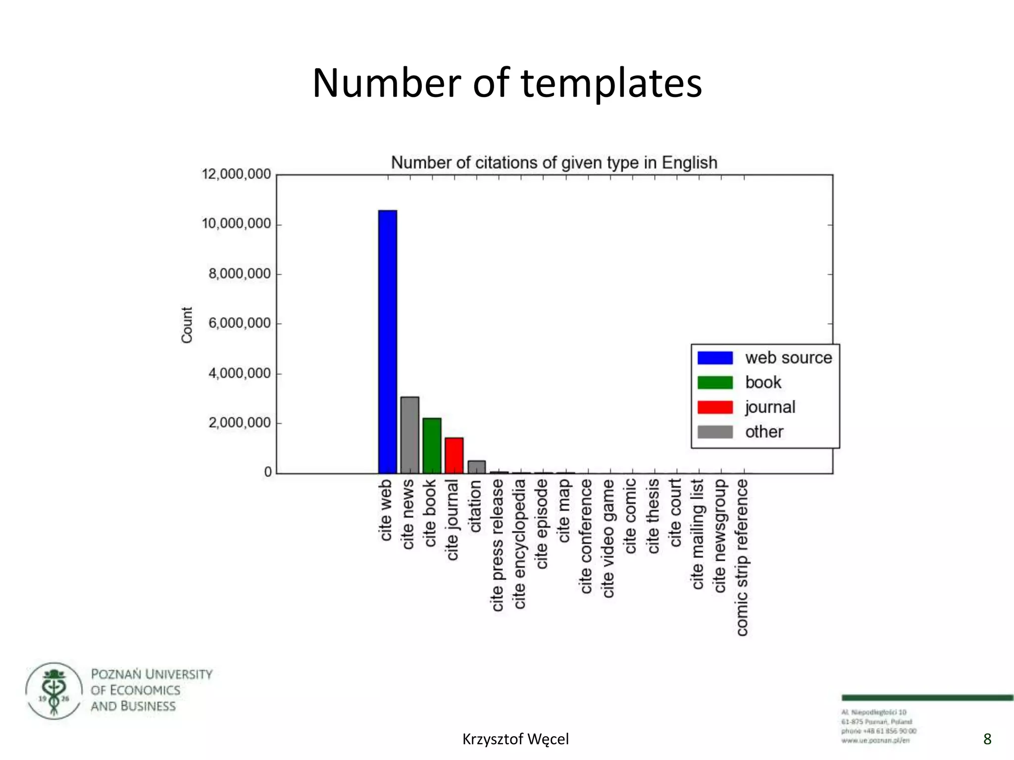 Number of templates
8Krzysztof Węcel
 