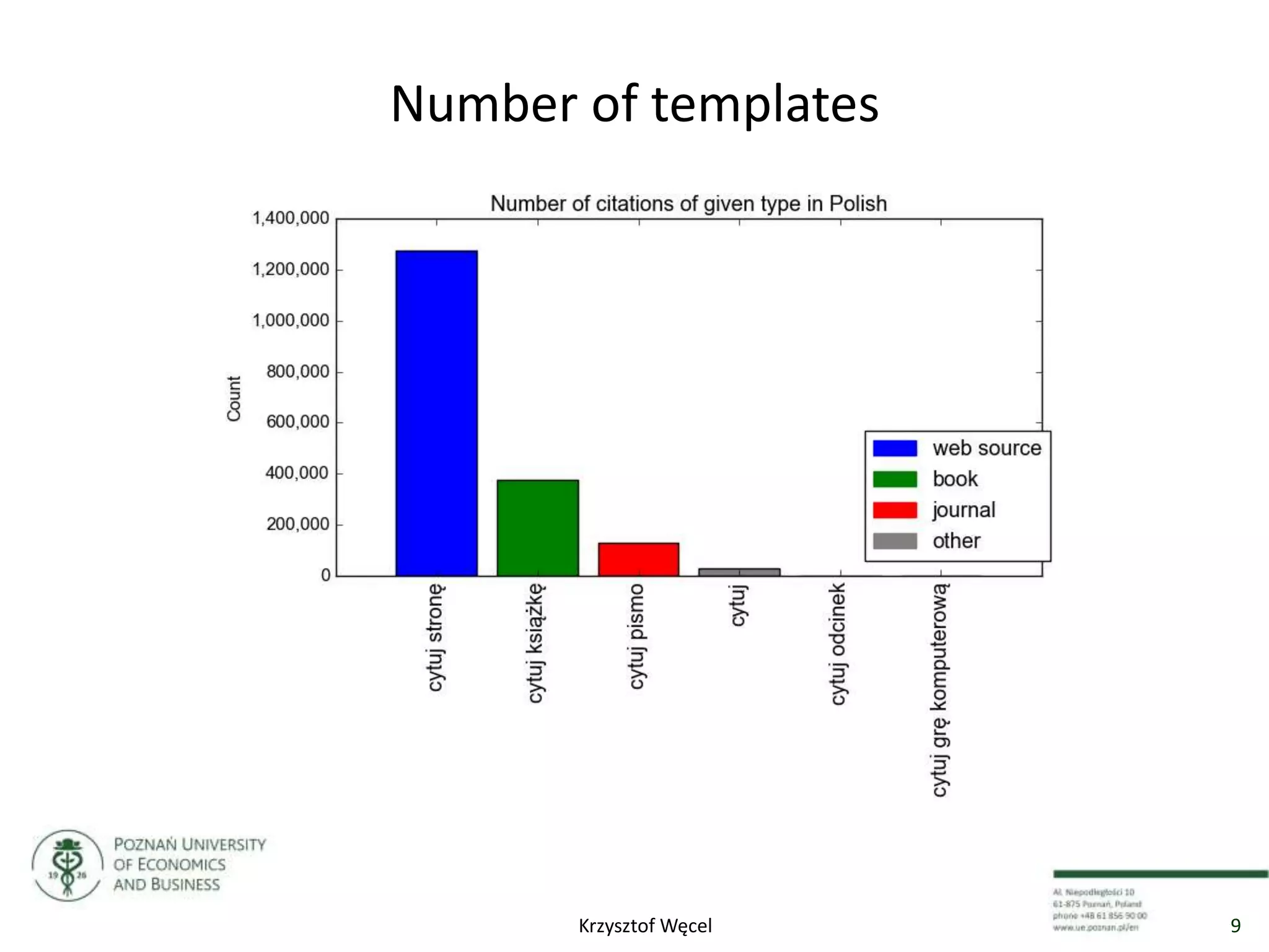 Number of templates
9Krzysztof Węcel
 